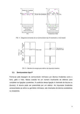 9
FIG. 4 – Diagrama de bandas de um semicondutor tipo N mostrando o nível doador.
FIG. 5 – Bandas de energia para elétron de impureza doadora.
3.3. Semicondutor tipo P
Forma-se pela dopagem do semicondutor intrínseco por átomos trivalentes como o
boro, gálio e índio. Nessa ocasião há um número insuficiente de elétrons para
completar as ligações covalentes. A ausência dessa ligação é chamada de lacuna ou
(buraco). A lacuna pode ser preenchida por um elétron. As impurezas trivalentes
acrescentadas ao silício ou germânio intrínseco, são chamados de átomos aceitadores
ou receptores.
 