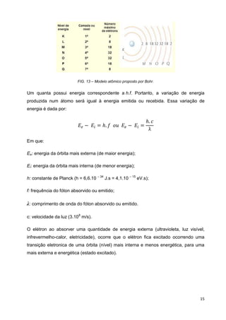 15
FIG. 13 – Modelo atômico proposto por Bohr.
Um quanta possui energia correspondente a h.f. Portanto, a variação de energia
produzida num átomo será igual à energia emitida ou recebida. Essa variação de
energia é dada por:
𝐸𝑒 − 𝐸𝑖 = ℎ. 𝑓 𝑜𝑢 𝐸𝑒 − 𝐸𝑖 =
ℎ. 𝑐
λ
Em que:
Ee: energia da órbita mais externa (de maior energia);
Ei: energia da órbita mais interna (de menor energia);
h: constante de Planck (h = 6,6.10 – 34
J.s = 4,1.10 – 15
eV.s);
f: frequência do fóton absorvido ou emitido;
λ: comprimento de onda do fóton absorvido ou emitido.
c: velocidade da luz (3.108
m/s).
O elétron ao absorver uma quantidade de energia externa (ultravioleta, luz visível,
infrevermelho-calor, eletricidade), ocorre que o elétron fica excitado ocorrendo uma
transição eletronica de uma órbita (nível) mais interna e menos energética, para uma
mais externa e energética (estado excitado).
 