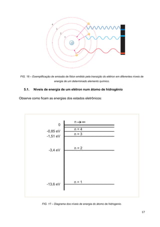 17
FIG. 16 – Exemplificação de emissão de fóton emitido pela transição do elétron em diferentes níveis de
energia de um determinado elemento químico.
5.1. Níveis de energia de um elétron num átomo de hidrogênio
Observe como ficam as energias dos estados eletrônicos:
FIG. 17 – Diagrama dos níveis de energia do átomo de hidrogenio.
 