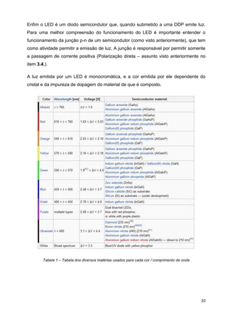 20
Enfim o LED é um diodo semicondutor que, quando submetido a uma DDP emite luz.
Para uma melhor compreensão do funcionamento do LED é importante entender o
funcionamento da junção p-n de um semicondutor (como visto anteriormente), que tem
como atividade permitir a emissão de luz. A junção é responsável por permitir somente
a passagem de corrente positiva (Polarização direta – assunto visto anteriormente no
item 3.4.).
A luz emitida por um LED é monocromática, e a cor emitida por ele dependente do
cristal e da impureza de dopagem do material de que é composto.
Tabela 1 – Tabela dos diversos matérias usados para cada cor / comprimento de onda
 