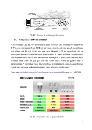 22
FIG. 20 – Esquema de uma lâmpada fluorescente.
6.4. Comparação entre as lâmpadas
“Uma lâmpada LED de 3 W, por exemplo, pode substituir uma lâmpada fluorescente de
6 W e uma incandescente de 20 W por ser mais eficiente, além da grande durabilidade
que chega até 25 mil horas. Ao usar uma lâmpada LED os benefícios não se
restringem apenas a quem consume, mas também ao meio ambiente. A constituição
das lâmpadas LED é 95% feita de materiais reciclagens, o que torna o descarte desta
lâmpada fácil, além de que por ela não emitir calor, reduz os gastos com ar
condicionado. A estimativa é que futuramente as lâmpadas LED estejam presentes nas
residências para que os benefícios sejam vistos a longo e médio prazo.”
Fonte: www.mundodaeletrica.com.br/como-funcionam-as-lampadas-led/ (Acessado em: 22/09/2016)
FIG. 21 – Comparativo entre os tipos de lâmpadas.
 