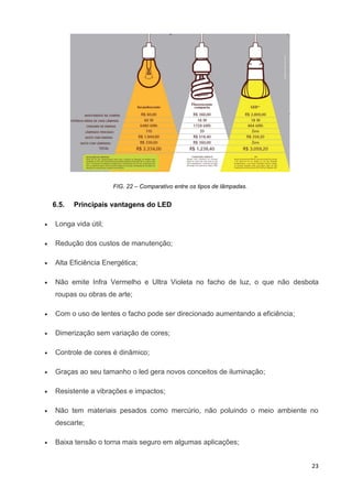 23
FIG. 22 – Comparativo entre os tipos de lâmpadas.
6.5. Principais vantagens do LED
 Longa vida útil;
 Redução dos custos de manutenção;
 Alta Eficiência Energética;
 Não emite Infra Vermelho e Ultra Violeta no facho de luz, o que não desbota
roupas ou obras de arte;
 Com o uso de lentes o facho pode ser direcionado aumentando a eficiência;
 Dimerização sem variação de cores;
 Controle de cores é dinâmico;
 Graças ao seu tamanho o led gera novos conceitos de iluminação;
 Resistente a vibrações e impactos;
 Não tem materiais pesados como mercúrio, não poluindo o meio ambiente no
descarte;
 Baixa tensão o torna mais seguro em algumas aplicações;
 