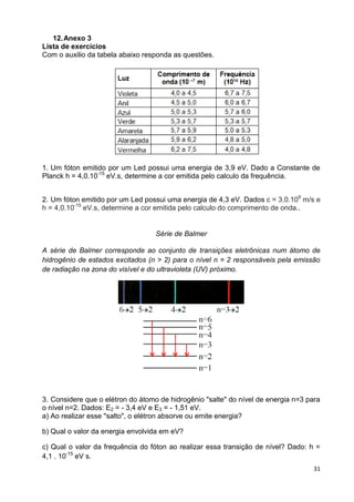 31
12.Anexo 3
Lista de exercícios
Com o auxilio da tabela abaixo responda as questões.
1. Um fóton emitido por um Led possui uma energia de 3,9 eV. Dado a Constante de
Planck h = 4,0.10-15
eV.s, determine a cor emitida pelo calculo da frequência.
2. Um fóton emitido por um Led possui uma energia de 4,3 eV. Dados c = 3,0.108
m/s e
h = 4,0.10-15
eV.s, determine a cor emitida pelo calculo do comprimento de onda..
Série de Balmer
A série de Balmer corresponde ao conjunto de transições eletrônicas num átomo de
hidrogênio de estados excitados (n > 2) para o nível n = 2 responsáveis pela emissão
de radiação na zona do visível e do ultravioleta (UV) próximo.
3. Considere que o elétron do átomo de hidrogênio "salte" do nível de energia n=3 para
o nível n=2. Dados: E2 = - 3,4 eV e E3 = - 1,51 eV.
a) Ao realizar esse "salto", o elétron absorve ou emite energia?
b) Qual o valor da energia envolvida em eV?
c) Qual o valor da frequência do fóton ao realizar essa transição de nível? Dado: h =
4,1 . 10-15
eV s.
 