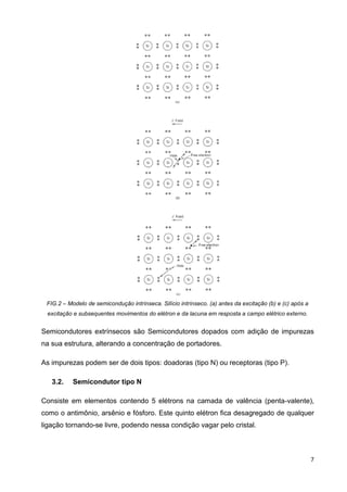 7
FIG.2 – Modelo de semicondução intrínseca. Silício intrínseco. (a) antes da excitação (b) e (c) após a
excitação e subsequentes movimentos do elétron e da lacuna em resposta a campo elétrico externo.
Semicondutores extrínsecos são Semicondutores dopados com adição de impurezas
na sua estrutura, alterando a concentração de portadores.
As impurezas podem ser de dois tipos: doadoras (tipo N) ou receptoras (tipo P).
3.2. Semicondutor tipo N
Consiste em elementos contendo 5 elétrons na camada de valência (penta-valente),
como o antimônio, arsênio e fósforo. Este quinto elétron fica desagregado de qualquer
ligação tornando-se livre, podendo nessa condição vagar pelo cristal.
 