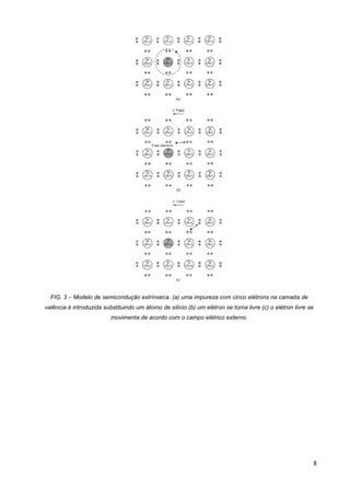 8
FIG. 3 – Modelo de semicondução extrínseca. (a) uma impureza com cinco elétrons na camada de
valência é introduzida substituindo um átomo de silício (b) um elétron se torna livre (c) o elétron livre se
movimenta de acordo com o campo elétrico externo.
 