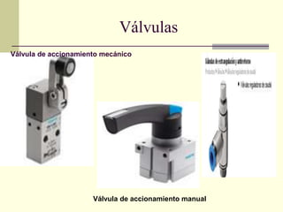 Válvulas
Válvula de accionamiento mecánico
Válvula de accionamiento manual