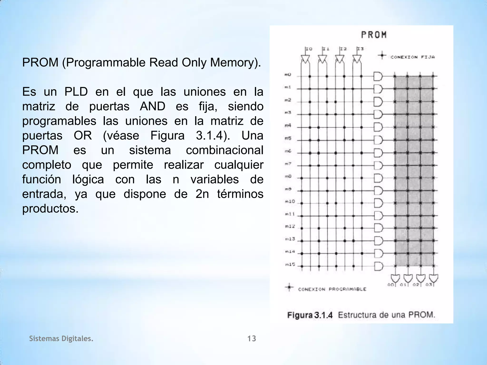 PROM (Programmable Read Only Memory).

Es un PLD en el que las uniones en la
matriz de puertas AND es fija, siendo
programables las uniones en la matriz de
puertas OR (véase Figura 3.1.4). Una
PROM es un sistema combinacional
completo que permite realizar cualquier
función lógica con las n variables de
entrada, ya que dispone de 2n términos
productos.




 Sistemas Digitales.                 13
 