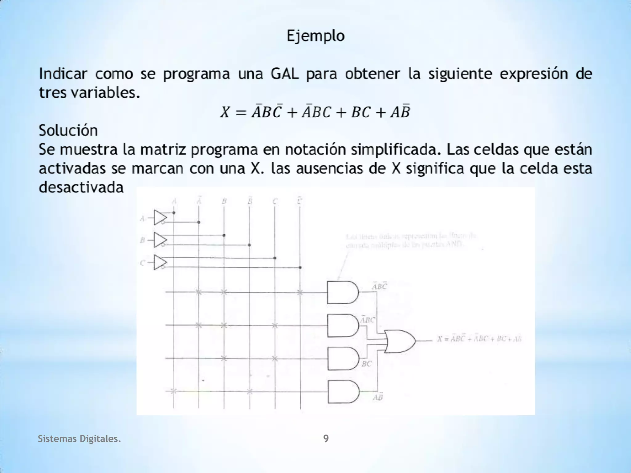 Sistemas Digitales.   9
 