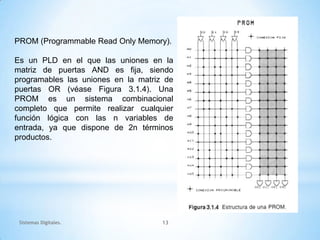 PROM (Programmable Read Only Memory).

Es un PLD en el que las uniones en la
matriz de puertas AND es fija, siendo
programables las uniones en la matriz de
puertas OR (véase Figura 3.1.4). Una
PROM es un sistema combinacional
completo que permite realizar cualquier
función lógica con las n variables de
entrada, ya que dispone de 2n términos
productos.




 Sistemas Digitales.                 13
 