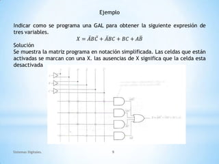 Sistemas Digitales.   9
 