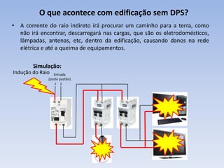 O que acontece com edificação sem DPS?
• A corrente do raio indireto irá procurar um caminho para a terra, como
não irá encontrar, descarregará nas cargas, que são os eletrodomésticos,
lâmpadas, antenas, etc, dentro da edificação, causando danos na rede
elétrica e até a queima de equipamentos.

Simulação:
Indução do Raio

Entrada
(poste padrão)
F F

 
