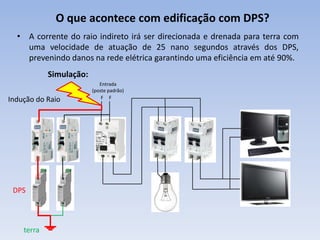 O que acontece com edificação com DPS?
• A corrente do raio indireto irá ser direcionada e drenada para terra com
uma velocidade de atuação de 25 nano segundos através dos DPS,
prevenindo danos na rede elétrica garantindo uma eficiência em até 90%.
Simulação:
Indução do Raio

DPS

terra

Entrada
(poste padrão)
F F

 