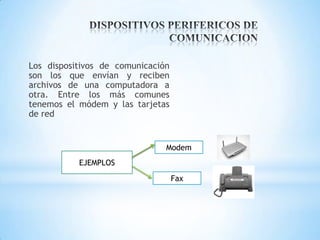 Los dispositivos de comunicación
son los que envían y reciben
archivos de una computadora a
otra. Entre los más comunes
tenemos el módem y las tarjetas
de red

Modem
EJEMPLOS
Fax

 
