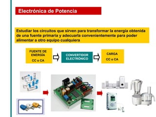 Estudiar los circuitos que sirven para transformar la energía obtenida de una fuente primaria y adecuarla convenientemente para poder alimentar a otro equipo cualquiera 
FUENTE DE ENERGÍA CC o CA 
CARGA CC o CA 
CONVERTIDOR ELECTRÓNICO 
Electrónica de Potencia  
