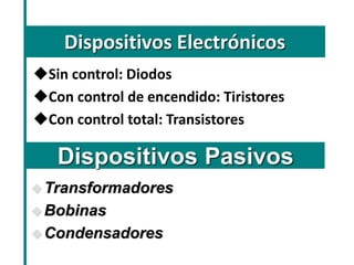 Dispositivos Electrónicos 
Sin control: Diodos 
Con control de encendido: Tiristores 
Con control total: Transistores 
Dispositivos Pasivos 
Transformadores 
Bobinas 
Condensadores  