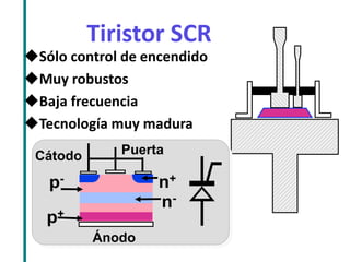 Tiristor SCR 
Sólo control de encendido 
Muy robustos 
Baja frecuencia 
Tecnología muy madura 
Cátodo 
Ánodo 
Cátodo 
n+ 
p+ 
n- 
p- 
Puerta  