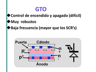 GTO 
Control de encendido y apagado (difícil) 
Muy robustos 
Baja frecuencia (mayor que los SCR’s) 
Cátodo 
Ánodo 
Cátodo 
n+ 
p+ 
n- 
p- 
Puerta  