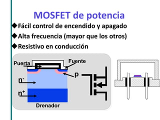 MOSFET de potencia 
Fácil control de encendido y apagado 
Alta frecuencia (mayor que los otros) 
Resistivo en conducción 
Puerta 
Drenador 
Fuente 
n+ 
n- 
p  