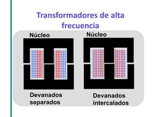 Transformadores de alta frecuencia 
Núcleo 
Núcleo 
Devanados separados 
Devanados intercalados  