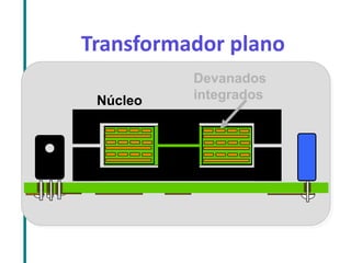 Transformador plano 
Núcleo 
Devanados integrados  