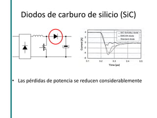 Diodos de carburo de silicio (SiC) 
•Las pérdidas de potencia se reducen considerablemente  