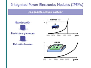 ¿es posible reducir costes? 
Estandarización Producción a gran escala Reducción de costes 
Integrated Power Electronics Modules (IPEMs)  