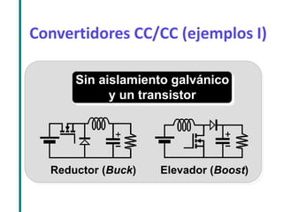 Convertidores CC/CC (ejemplos I) 
Reductor (Buck) 
Elevador (Boost) 
Sin aislamiento galvánico y un transistor  
