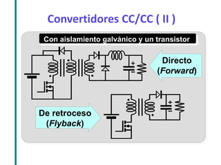 Convertidores CC/CC ( II ) 
Directo (Forward) 
De retroceso (Flyback) 
Con aislamiento galvánico y un transistor  