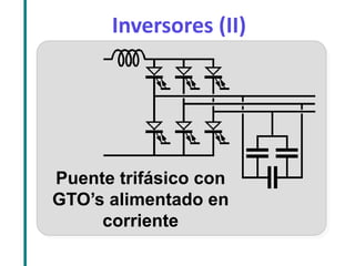 Inversores (II) 
Puente trifásico con GTO’s alimentado en corriente  