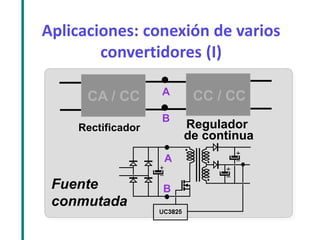 Aplicaciones: conexión de varios convertidores (I) 
CA / CC 
Rectificador 
CC / CC 
Regulador de continua 
A 
B 
A 
B 
Fuente conmutada  
