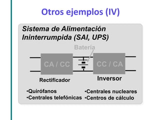 Otros ejemplos (IV) 
Sistema de Alimentación Ininterrumpida (SAI, UPS) 
CA / CC 
Rectificador 
CC / CA 
Inversor 
Batería 
•Quirófanos 
•Centrales telefónicas 
•Centrales nucleares 
•Centros de cálculo  