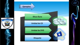 Ejemplos:
Disco Duro
Unidad de CD
Unidad de DVD
Disquete
 