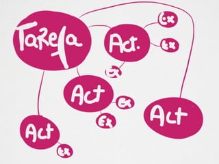 Dispositivos móbiles na aula