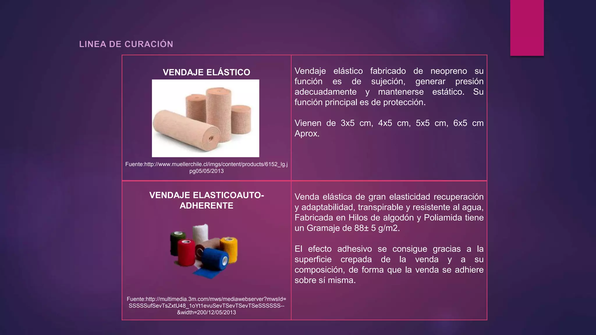 VENDAJE ELÁSTICO
Fuente:http://www.muellerchile.cl/imgs/content/products/6152_lg.j
pg05/05/2013
Vendaje elástico fabricado de neopreno su
función es de sujeción, generar presión
adecuadamente y mantenerse estático. Su
función principal es de protección.
Vienen de 3x5 cm, 4x5 cm, 5x5 cm, 6x5 cm
Aprox.
VENDAJE ELASTICOAUTO-
ADHERENTE
Fuente:http://multimedia.3m.com/mws/mediawebserver?mwsId=
SSSSSufSevTsZxtU48_1oYt1evuSevTSevTSevTSeSSSSSS--
&width=200/12/05/2013
Venda elástica de gran elasticidad recuperación
y adaptabilidad, transpirable y resistente al agua,
Fabricada en Hilos de algodón y Poliamida tiene
un Gramaje de 88± 5 g/m2.
El efecto adhesivo se consigue gracias a la
superficie crepada de la venda y a su
composición, de forma que la venda se adhiere
sobre sí misma.
 