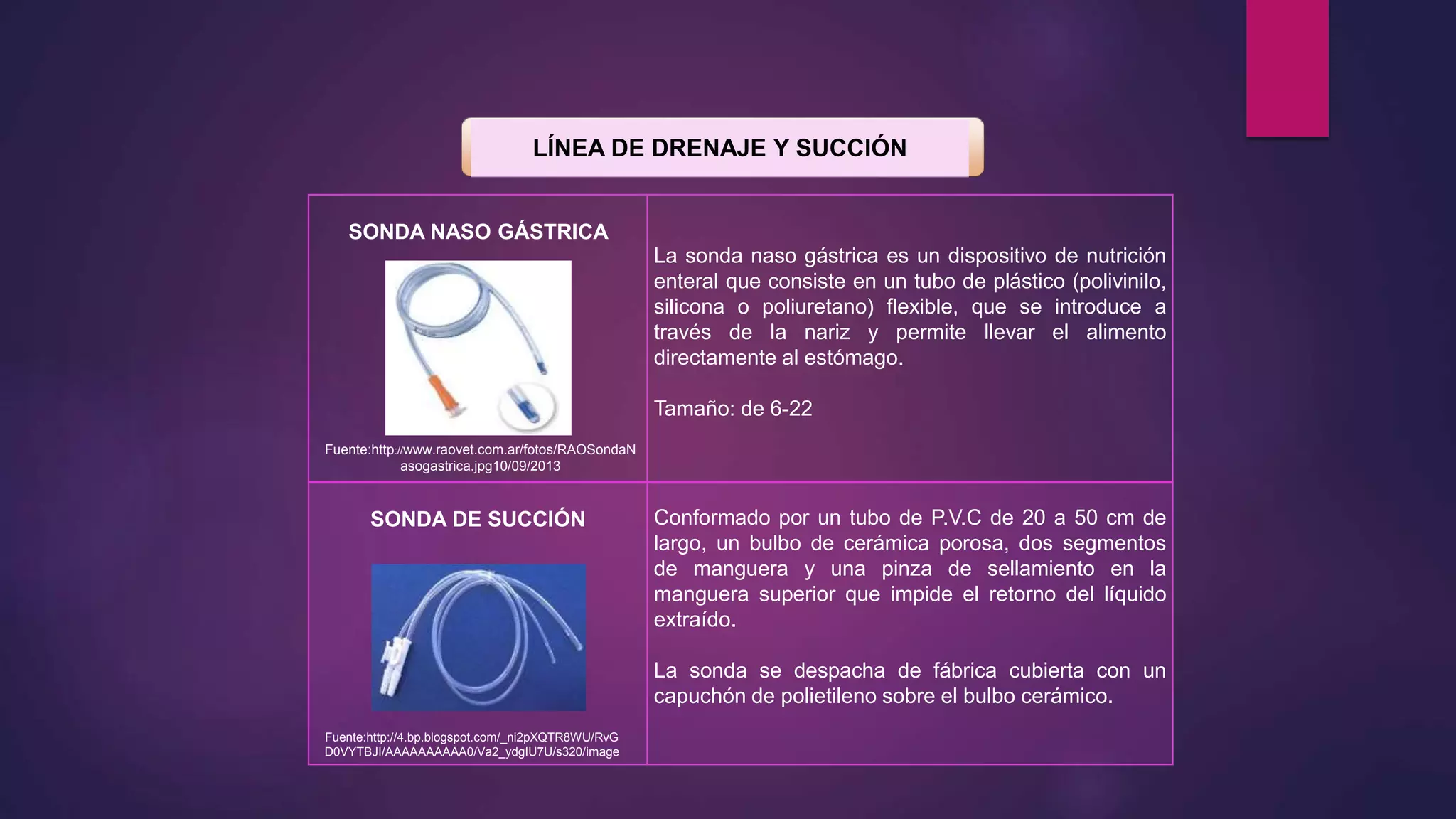 SONDA NASO GÁSTRICA
La sonda naso gástrica es un dispositivo de nutrición
enteral que consiste en un tubo de plástico (polivinilo,
silicona o poliuretano) flexible, que se introduce a
través de la nariz y permite llevar el alimento
directamente al estómago.
Tamaño: de 6-22
SONDA DE SUCCIÓN Conformado por un tubo de P.V.C de 20 a 50 cm de
largo, un bulbo de cerámica porosa, dos segmentos
de manguera y una pinza de sellamiento en la
manguera superior que impide el retorno del líquido
extraído.
La sonda se despacha de fábrica cubierta con un
capuchón de polietileno sobre el bulbo cerámico.
LÍNEA DE DRENAJE Y SUCCIÓN
Fuente:http://www.raovet.com.ar/fotos/RAOSondaN
asogastrica.jpg10/09/2013
Fuente:http://4.bp.blogspot.com/_ni2pXQTR8WU/RvG
D0VYTBJI/AAAAAAAAAA0/Va2_ydgIU7U/s320/image
 