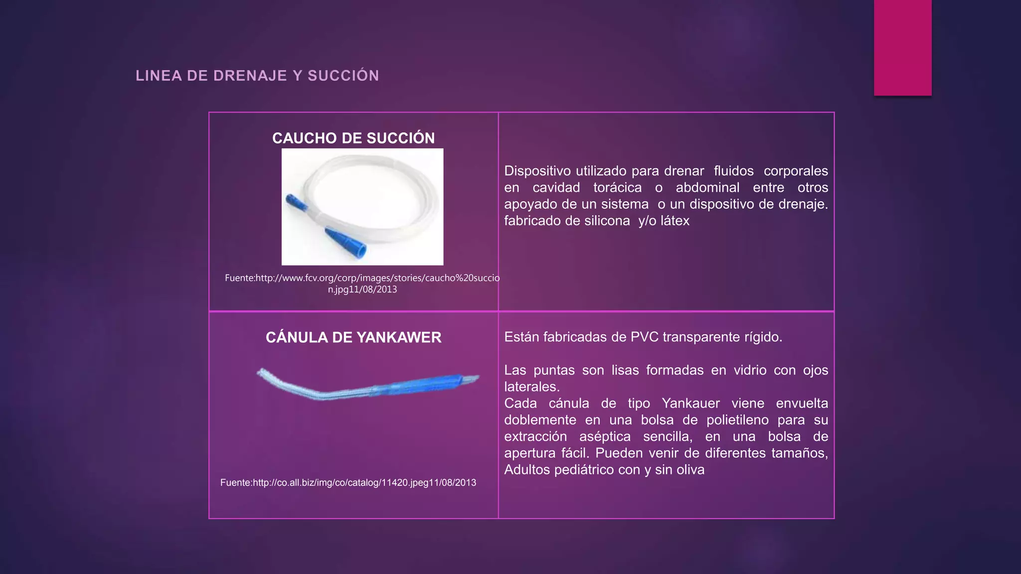 CAUCHO DE SUCCIÓN
Dispositivo utilizado para drenar fluidos corporales
en cavidad torácica o abdominal entre otros
apoyado de un sistema o un dispositivo de drenaje.
fabricado de silicona y/o látex
CÁNULA DE YANKAWER Están fabricadas de PVC transparente rígido.
Las puntas son lisas formadas en vidrio con ojos
laterales.
Cada cánula de tipo Yankauer viene envuelta
doblemente en una bolsa de polietileno para su
extracción aséptica sencilla, en una bolsa de
apertura fácil. Pueden venir de diferentes tamaños,
Adultos pediátrico con y sin oliva
Fuente:http://www.fcv.org/corp/images/stories/caucho%20succio
n.jpg11/08/2013
Fuente:http://co.all.biz/img/co/catalog/11420.jpeg11/08/2013
 