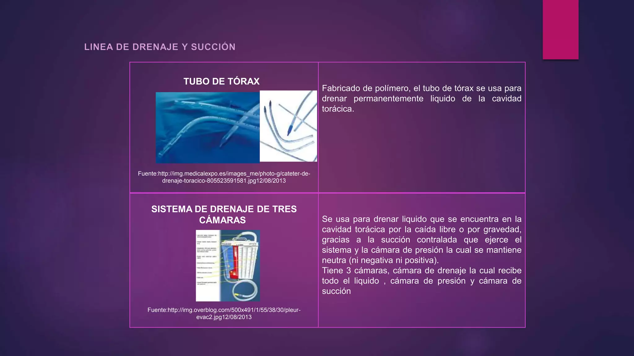 TUBO DE TÓRAX
Fuente:http://img.medicalexpo.es/images_me/photo-g/cateter-de-
drenaje-toracico-805523591581.jpg12/08/2013
Fabricado de polímero, el tubo de tórax se usa para
drenar permanentemente liquido de la cavidad
torácica.
SISTEMA DE DRENAJE DE TRES
CÁMARAS
Fuente:http://img.overblog.com/500x491/1/55/38/30/pleur-
evac2.jpg12/08/2013
Se usa para drenar liquido que se encuentra en la
cavidad torácica por la caída libre o por gravedad,
gracias a la succión contralada que ejerce el
sistema y la cámara de presión la cual se mantiene
neutra (ni negativa ni positiva).
Tiene 3 cámaras, cámara de drenaje la cual recibe
todo el liquido , cámara de presión y cámara de
succión
 