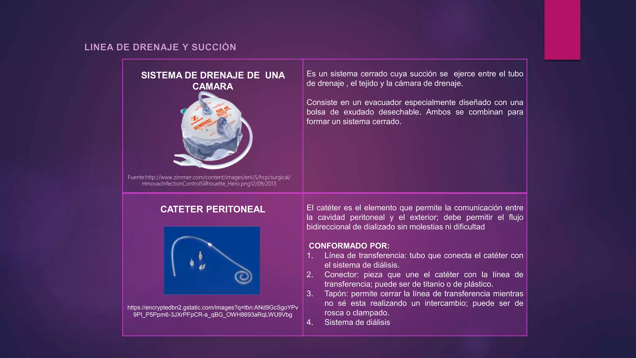SISTEMA DE DRENAJE DE UNA
CAMARA
Es un sistema cerrado cuya succión se ejerce entre el tubo
de drenaje , el tejido y la cámara de drenaje.
Consiste en un evacuador especialmente diseñado con una
bolsa de exudado desechable. Ambos se combinan para
formar un sistema cerrado.
CATETER PERITONEAL
https://encryptedbn2.gstatic.com/images?q=tbn:ANd9GcSgoYPv
9PI_P5Ppm6-3JXrPFpCR-a_qBG_OWH8693aRqLWU9Vbg
El catéter es el elemento que permite la comunicación entre
la cavidad peritoneal y el exterior; debe permitir el flujo
bidireccional de dializado sin molestias ni dificultad
CONFORMADO POR:
1. Línea de transferencia: tubo que conecta el catéter con
el sistema de diálisis.
2. Conector: pieza que une el catéter con la línea de
transferencia; puede ser de titanio o de plástico.
3. Tapón: permite cerrar la línea de transferencia mientras
no sé esta realizando un intercambio; puede ser de
rosca o clampado.
4. Sistema de diálisis
Fuente:http://www.zimmer.com/content/images/enUS/hcp/surgical/
HmovacInfectionControlSillhouette_Hero.png12/09/2013
 