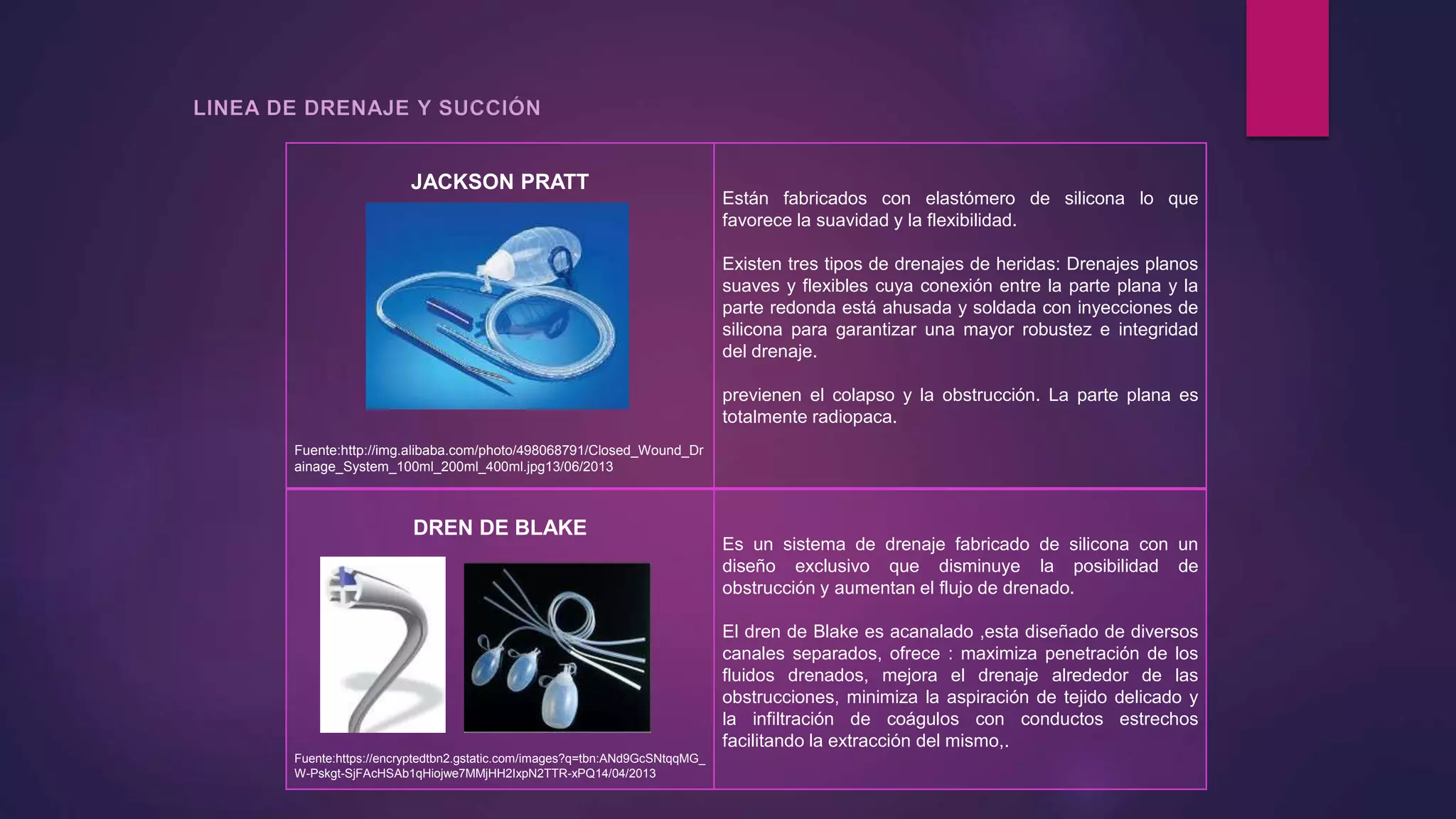 JACKSON PRATT
Fuente:http://img.alibaba.com/photo/498068791/Closed_Wound_Dr
ainage_System_100ml_200ml_400ml.jpg13/06/2013
Están fabricados con elastómero de silicona lo que
favorece la suavidad y la flexibilidad.
Existen tres tipos de drenajes de heridas: Drenajes planos
suaves y flexibles cuya conexión entre la parte plana y la
parte redonda está ahusada y soldada con inyecciones de
silicona para garantizar una mayor robustez e integridad
del drenaje.
previenen el colapso y la obstrucción. La parte plana es
totalmente radiopaca.
DREN DE BLAKE
Fuente:https://encryptedtbn2.gstatic.com/images?q=tbn:ANd9GcSNtqqMG_
W-Pskgt-SjFAcHSAb1qHiojwe7MMjHH2IxpN2TTR-xPQ14/04/2013
Es un sistema de drenaje fabricado de silicona con un
diseño exclusivo que disminuye la posibilidad de
obstrucción y aumentan el flujo de drenado.
El dren de Blake es acanalado ,esta diseñado de diversos
canales separados, ofrece : maximiza penetración de los
fluidos drenados, mejora el drenaje alrededor de las
obstrucciones, minimiza la aspiración de tejido delicado y
la infiltración de coágulos con conductos estrechos
facilitando la extracción del mismo,.
 