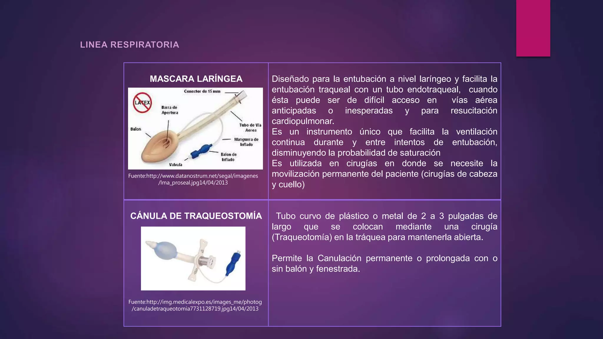 MASCARA LARÍNGEA Diseñado para la entubación a nivel laríngeo y facilita la
entubación traqueal con un tubo endotraqueal, cuando
ésta puede ser de difícil acceso en vías aérea
anticipadas o inesperadas y para resucitación
cardiopulmonar.
Es un instrumento único que facilita la ventilación
continua durante y entre intentos de entubación,
disminuyendo la probabilidad de saturación
Es utilizada en cirugías en donde se necesite la
movilización permanente del paciente (cirugías de cabeza
y cuello)
CÁNULA DE TRAQUEOSTOMÍA Tubo curvo de plástico o metal de 2 a 3 pulgadas de
largo que se colocan mediante una cirugía
(Traqueotomía) en la tráquea para mantenerla abierta.
Permite la Canulación permanente o prolongada con o
sin balón y fenestrada.
Fuente:http://www.datanostrum.net/segal/imagenes
/lma_proseal.jpg14/04/2013
Fuente:http://img.medicalexpo.es/images_me/photog
/canuladetraqueotomia7731128719.jpg14/04/2013
 