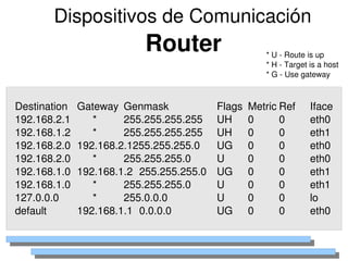 Dispositivos de Comunicación
                           Router                      * U ­ Route is up
                                                       * H ­ Target is a host
                                                       * G ­ Use gateway 



Destination   Gateway Genmask             Flags   Metric Ref       Iface
192.168.2.1      *     255.255.255.255    UH      0      0         eth0
192.168.1.2      *     255.255.255.255    UH      0      0         eth1
192.168.2.0   192.168.2.1255.255.255.0    UG      0      0         eth0
192.168.2.0      *     255.255.255.0      U       0      0         eth0
192.168.1.0   192.168.1.2 255.255.255.0   UG      0      0         eth1
192.168.1.0      *     255.255.255.0      U       0      0         eth1
127.0.0.0        *     255.0.0.0          U       0      0         lo
default       192.168.1.1 0.0.0.0         UG      0      0         eth0

                                 
 