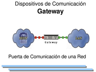 Dispositivos de Comunicación
                Gateway




    Puerta de Comunicación de una Red
                     
 
