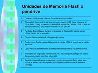 Dispositivos De Almacenamiento