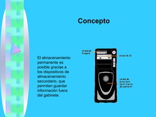 Dispositivos De Almacenamiento