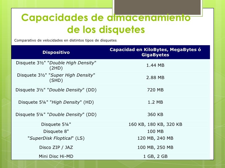 Dispositivos de almacenamiento Dispositivos de almacenamiento