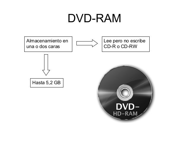 Dispositivos de almacenamiento
