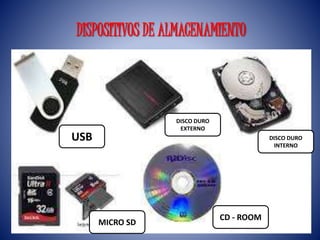 DISPOSITIVOS DE ALMACENAMIENTO 
USB 
DISCO DURO 
EXTERNO 
DISCO DURO 
INTERNO 
CD - ROOM 
MICRO SD 
 