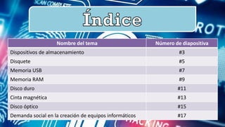 Nombre del tema Número de diapositiva
Dispositivos de almacenamiento #3
Disquete #5
Memoria USB #7
Memoria RAM #9
Disco duro #11
Cinta magnética #13
Disco óptico #15
Demanda social en la creación de equipos informáticos #17
 