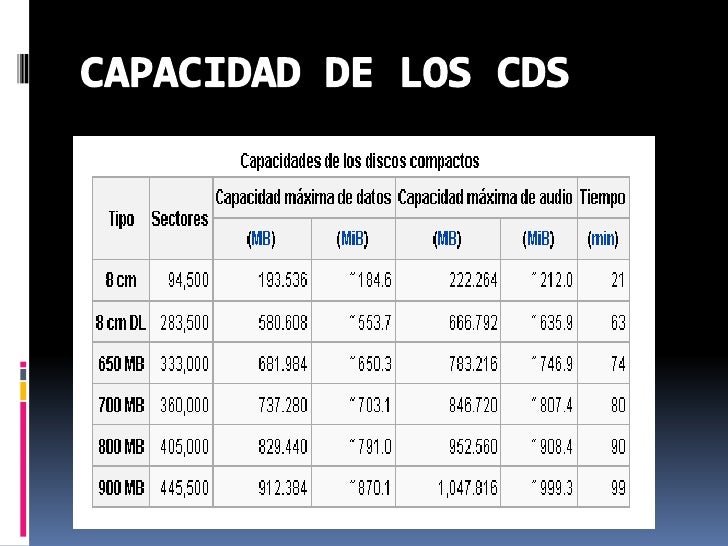 Dispositivos de almacenamiento de datos Dispositivos de almacenamiento de datos