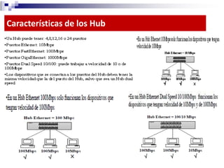 Dispositivos de conectividad 2013